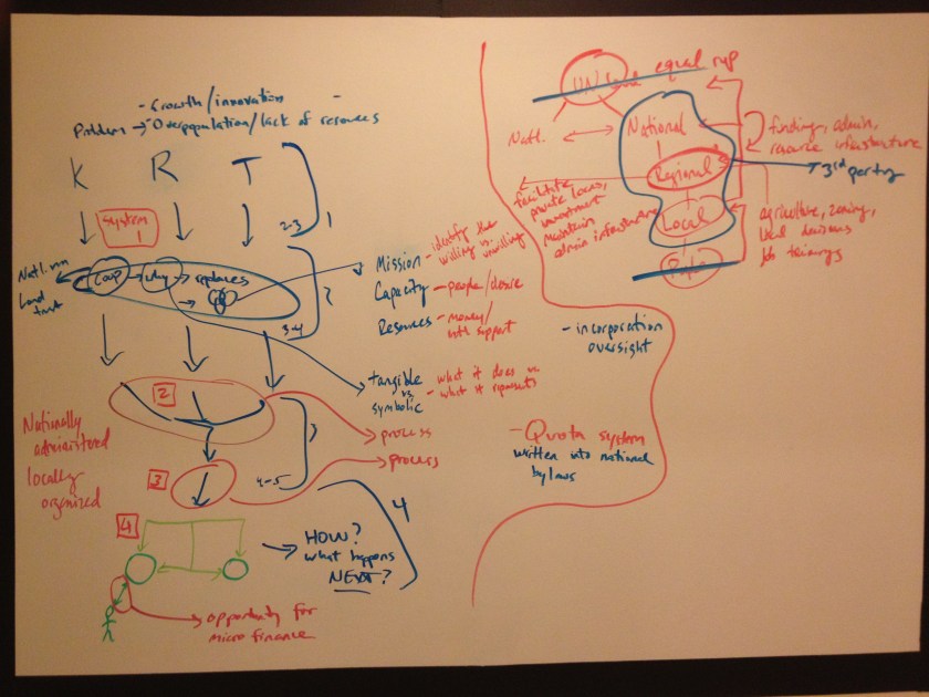 A paper looking at restructuring African land tenure